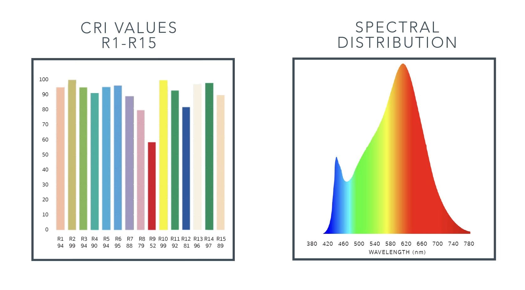 CRIandSpectral